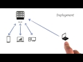 03 L What Is Deployment-