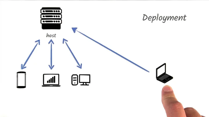 03 L What Is Deployment- - DayDayNews