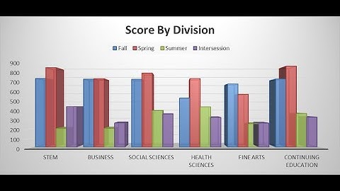 Creating a professional 3D clustered column chart