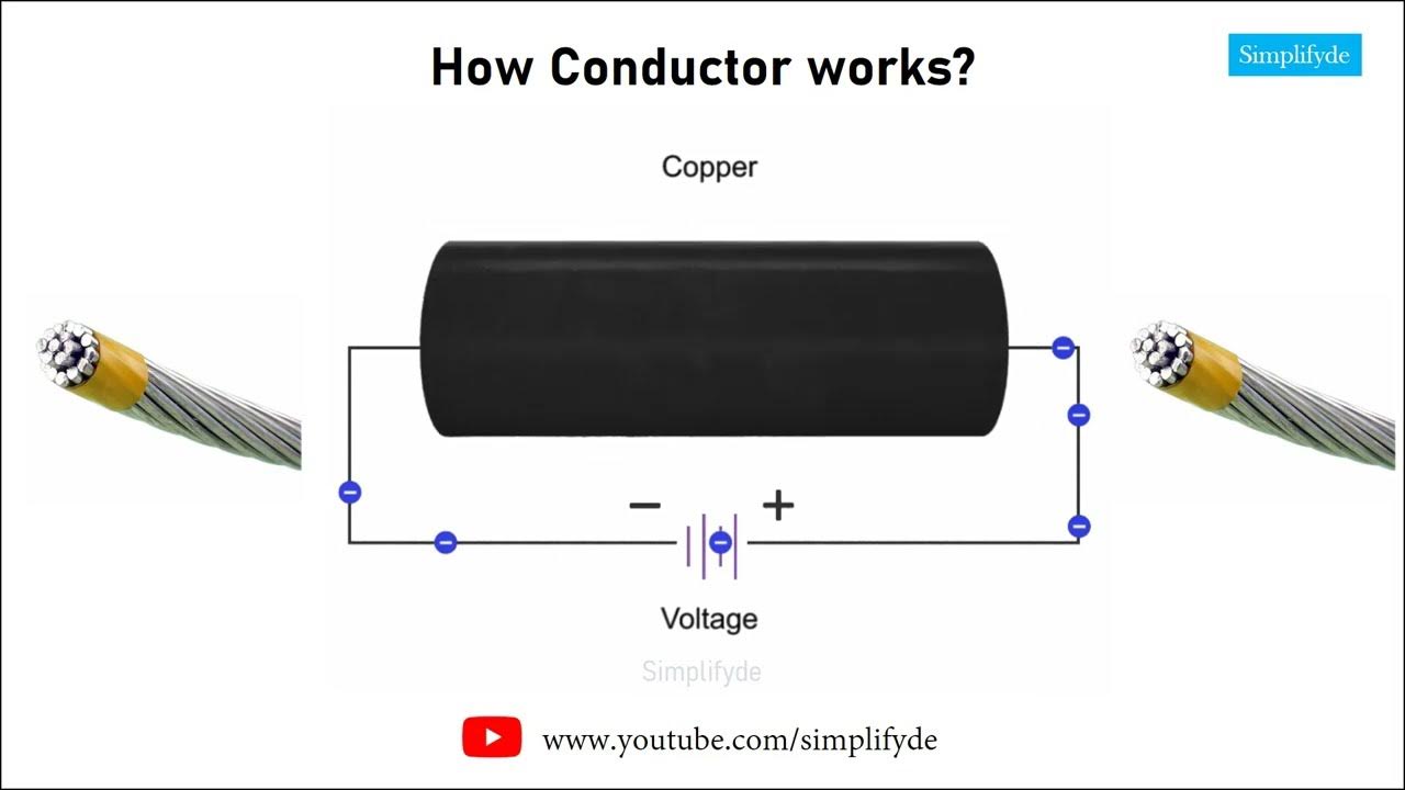 understanding-conductor-how-copper-conductor-works-what-is