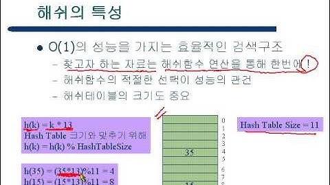 16.1 해쉬(Hash)의 개념