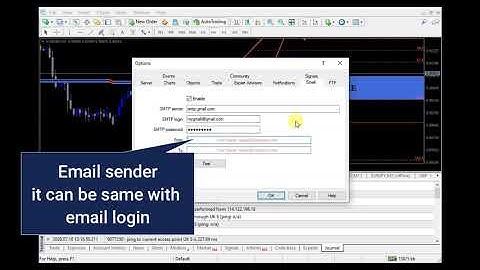 Setup Email Alerts  on Metatrader 4 -  TrendWavePattern Indicator