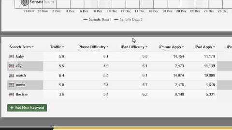 The Secrets of App Store Optimization