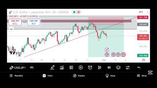 USD/JPY Trade Setup: Detailed Entry Analysis
