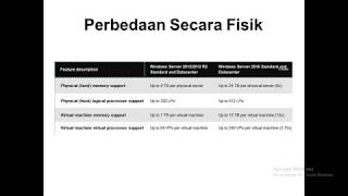 Perbedaan Windows Server 2016 dan Windows Server 2012R2