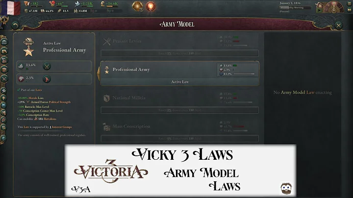 Army Model Laws - Vicky 3 Academy