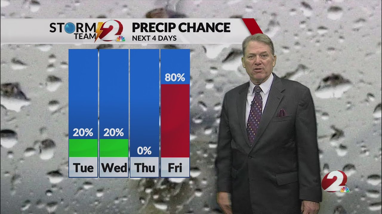 A Cool Start to the Week with Low Rain Chances - YouTube