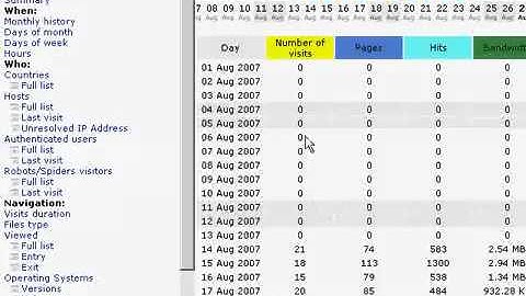 Awstats Tutorial in cPanel