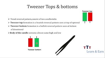 Tweezer Top & Bottom Pattern-Tamil Techtrader