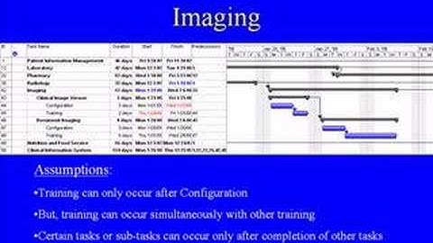 Electronic Health Record Implementation