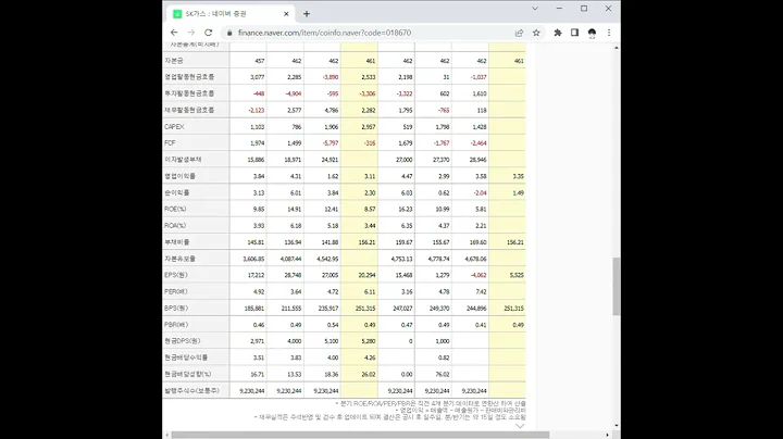 SK가스 주가 전망 및 차트 분석