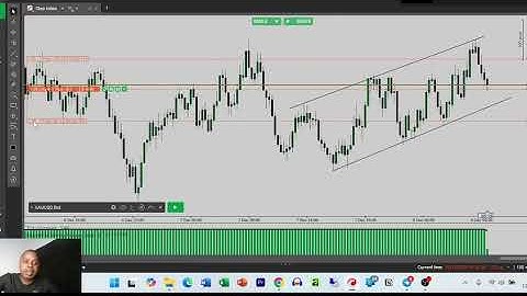 Volatility 10, Step Index Signals For Today