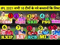 IPL 2021: देखिए, सभी 10 टीमों के कप्तानों कि लिस्ट, इन 6 टीमों ने बदले कप्तान