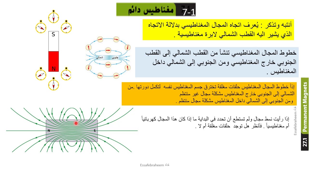 المغناطيس