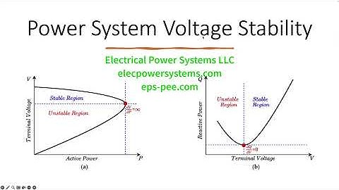 Understanding Voltage Stability in Power Systems: Causes, Classification, and Maintenance Strategies