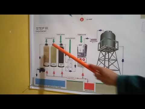 Video: Seberapa sering Anda harus mengganti filter air reverse osmosis Anda?