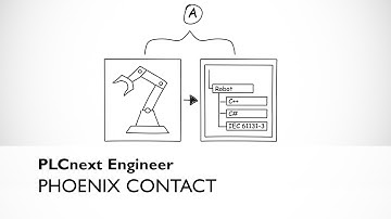 Modular programming in IEC 61131-3, C/C++ or C# with the software PLCnext Engineer