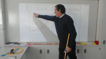 Cumulative Frequency with Box and Whisker Plots