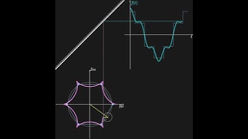 Complex Fourier Series of Space Vectors #fourierseries #spacevectors #powerelectronics #python