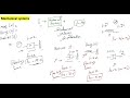 Mechanical Translational System | Mathematical Model of Mechanical System | #controlsystem