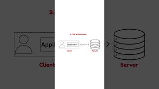 two tier architecture