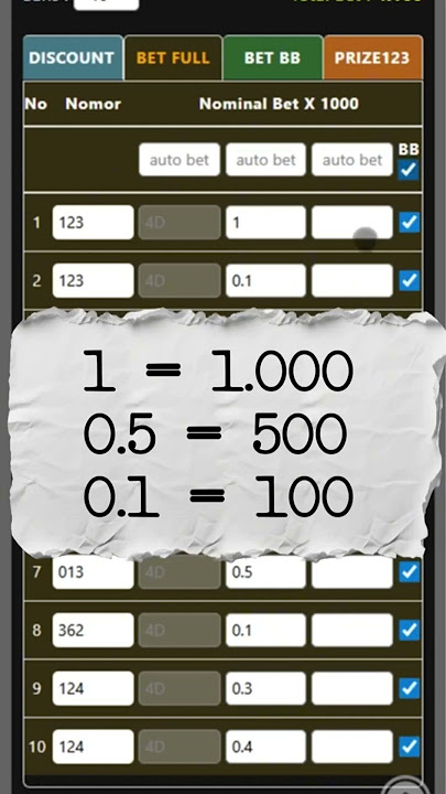 tutorial panduan cara pasang angka togel toto online dengan mudah