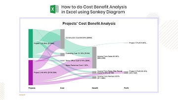 How to do Cost Benefit Analysis in Excel using Sankey Diagram | Problem Solving Technique