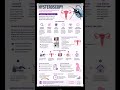 🌸 Hysteroscopy Explained: What Every Woman Should Know