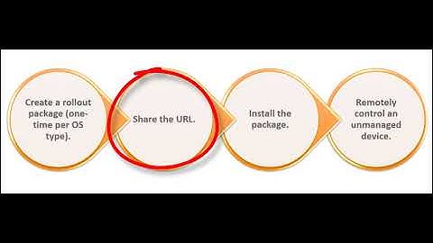 BMC Client Management 20.08 tutorial: Remotely controlling an unmanaged device