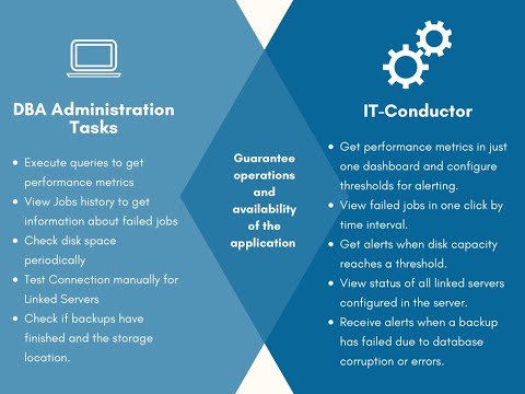 IT-Conductor Agentless Cloud Platform Application Performance Management for Microsoft SQL Server