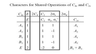 Descent and ascent in symmetry and correlation diagrams. Molecular symmetry and group theory