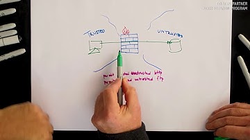 Managed NG Firewall   ALGs (application layer gateways)