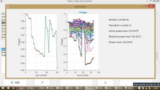 Spider Monkey Optimization