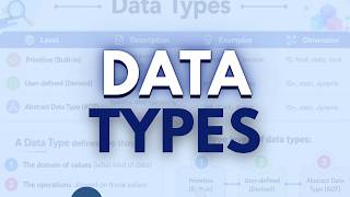 Data, Information and Data types | Data Structures Lesson 1
