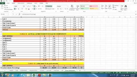ABET Assessment FCITR
