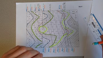 Map 13 video 6: Topographic profile