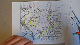 Map 13 video 6: Topographic profile