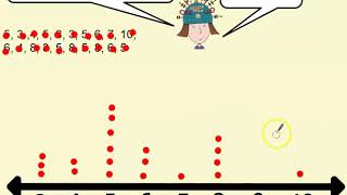 Creating Dot Plots - April 14