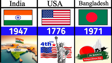 National Independent Days from Different countries in the world@DataRivals-t7c