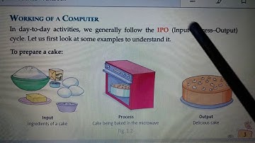 Class 3| Computer | Chapter no:- 1  Computer Basics | Part 2