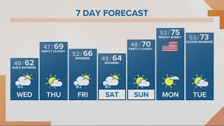 KGW Forecast: Sunrise, Wednesday, May 22, 2024