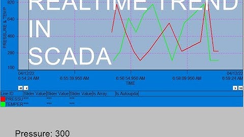 GE Proficy Cimplicity SCADA - How to Create Realtime Trend in SCADA?