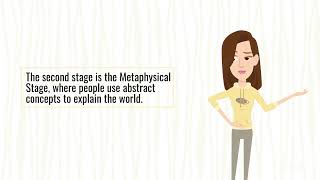 Father of Sociology - August Comte | Sociology Terms | UPSC | Sociology Simplified