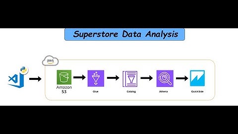 Build a Complete Data Analytics Pipeline with AWS Glue, Athena, and QuickSight