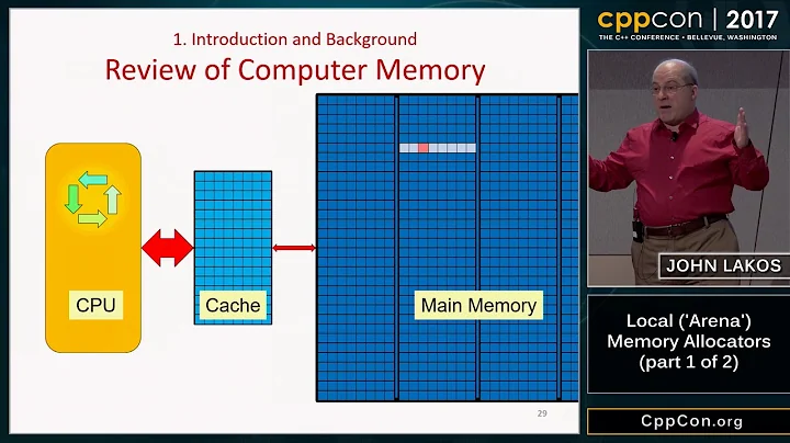 CppCon 2017: John Lakos Local ('Arena') Memory All...