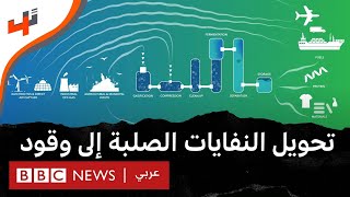 إنتاج الوقود السائل من النفايات الصلبة