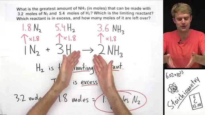 Introduction to Limiting Reactant and Excess Reactant - DayDayNews