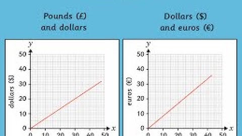 Convert between metric and imperial