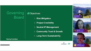 GLA Summit 2025: NI Open Source Program by Sergio Velderrain, Fabiola De la Cueva, Tim Robinson