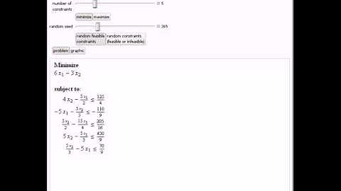 Two-Phase Simplex Method